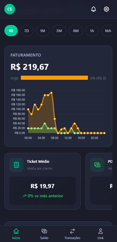 Dashboard CloserPay no celular